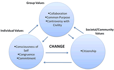 Social change essay